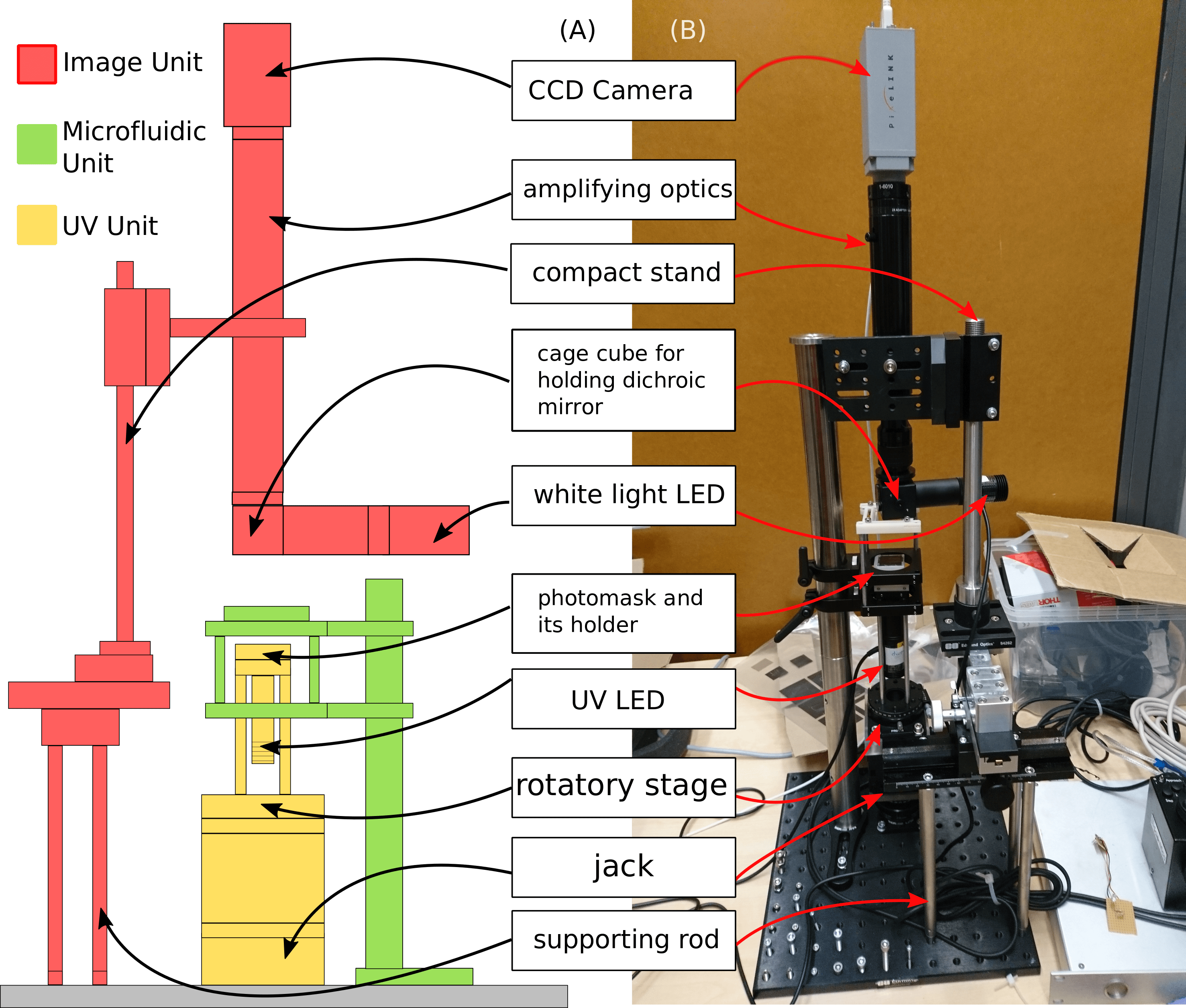 instrument concept and real